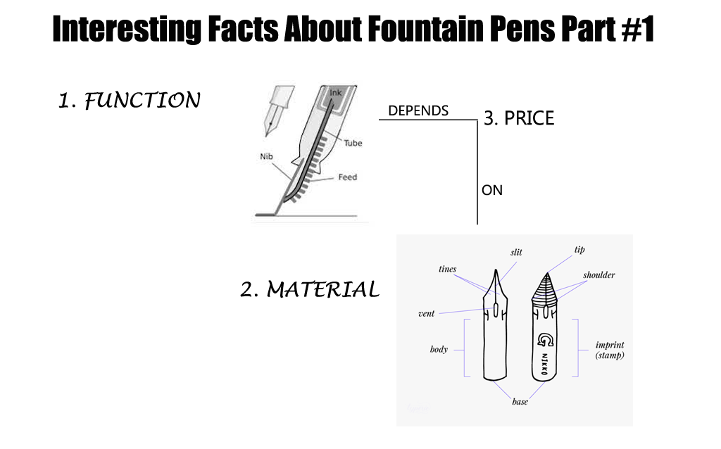 Interesting Facts About Fountain Pens Part #1