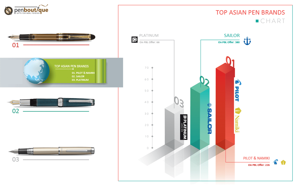 Top Asian Pen Brands on Offer at Pen Boutique - Pen Boutique Ltd 