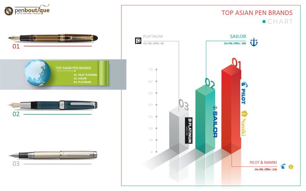 Top Asian Pen Brands on Offer at Pen Boutique - Pen Boutique Ltd